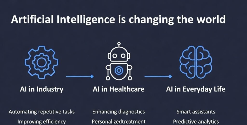 How Artificial Intelligence Is Changing the World