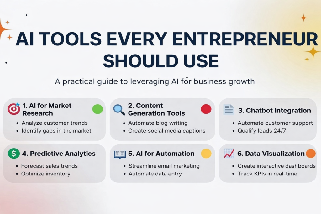 a_i_tools_every_entrepreneur_should_use