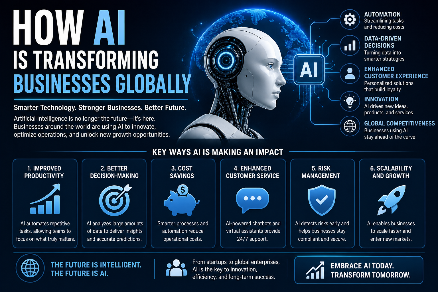 how-ai-is-transforming-businesses-globally