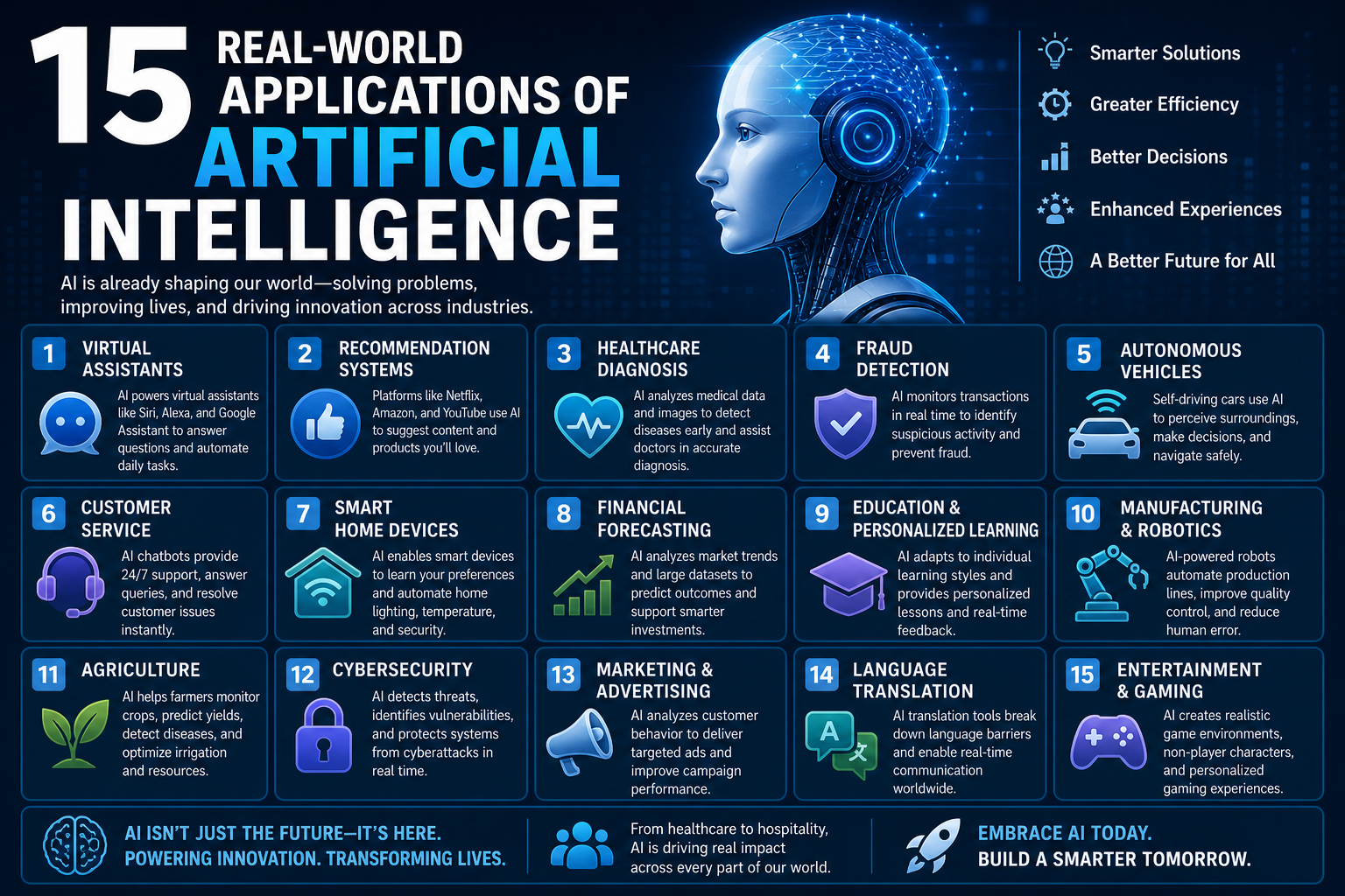 real-world-applications-of-artificial-intelligence